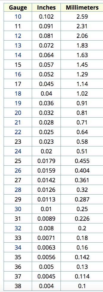 gauge to inch conversion chart